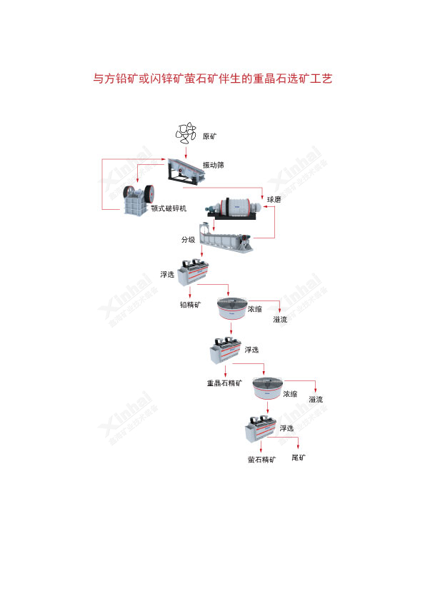 重晶石选矿工艺流程图