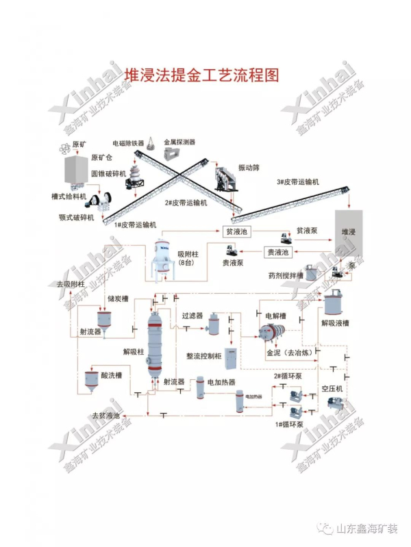 堆浸工艺流程图