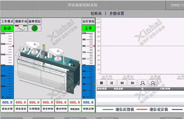 磨矿分级流程自动控制图2