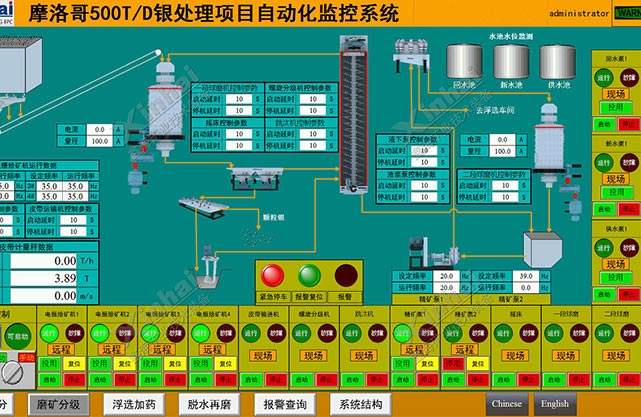 摩洛哥500tpd银矿项目