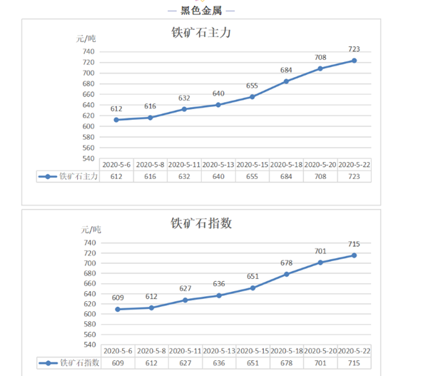 开元棋盘官网形势下的铁矿石价格走向