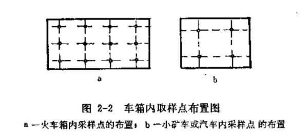 车厢内取样点布置图