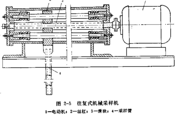 往复式机械采样机