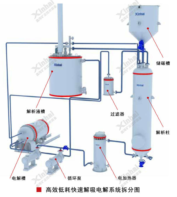 解吸电解装置立体示意图