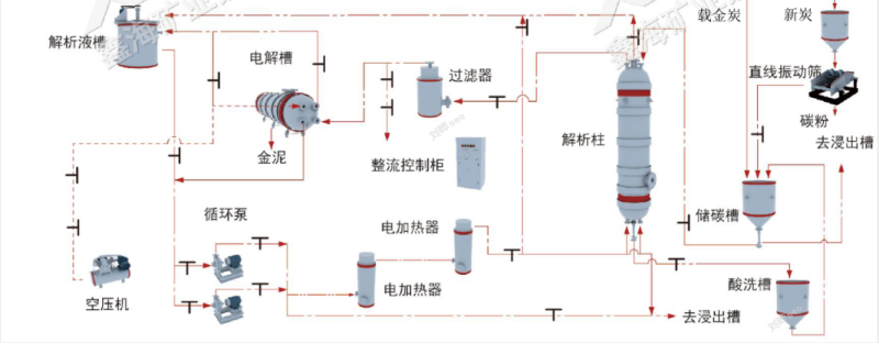 解吸电解工艺流程图