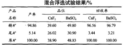 混合浮选