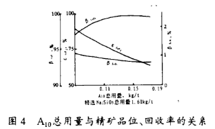 A10抑制剂效果图