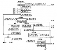 磁铁矿选矿实例：磁选-阴离子反浮选工艺