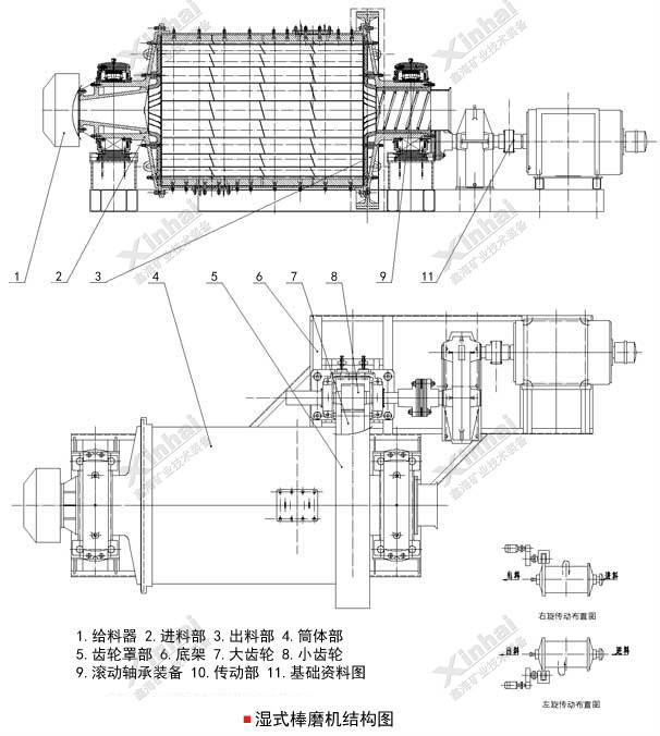 棒磨机工作原理