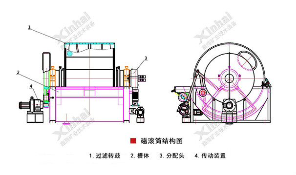 磁滚筒工作原理