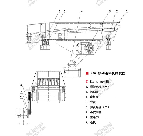 振动给料机工作原理