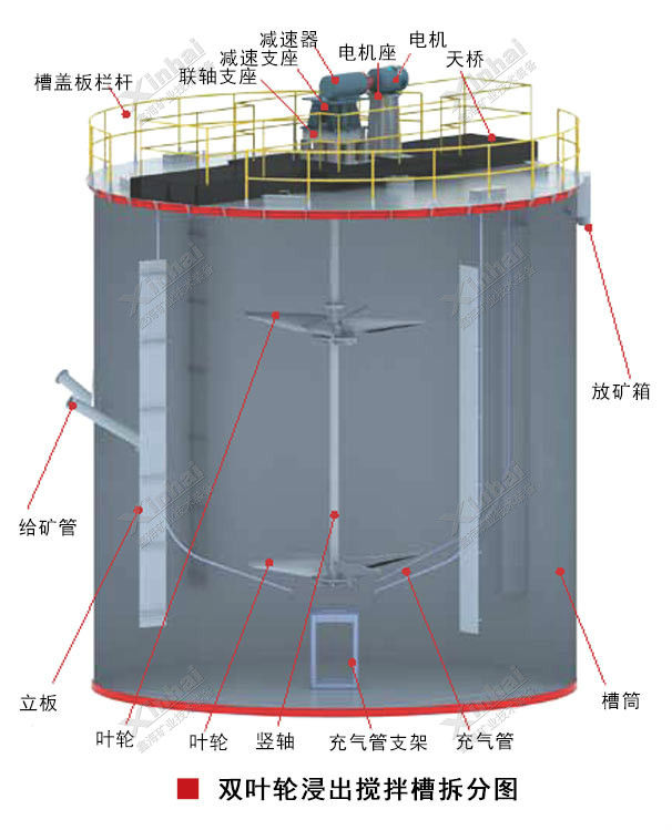 浸出搅拌槽工作原理