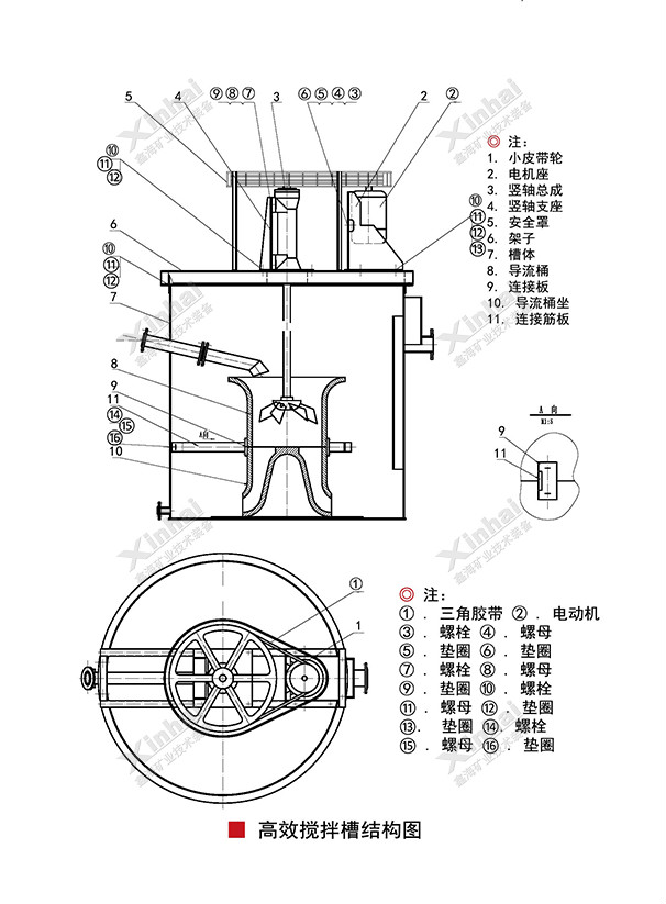 高效搅拌槽工作原理