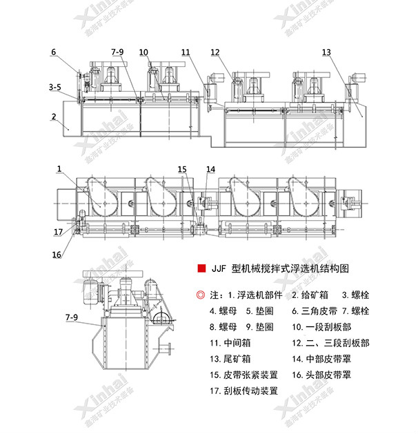 JJF型浮选机工作原理