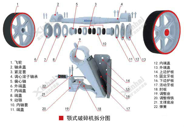 颚式破碎机工作原理