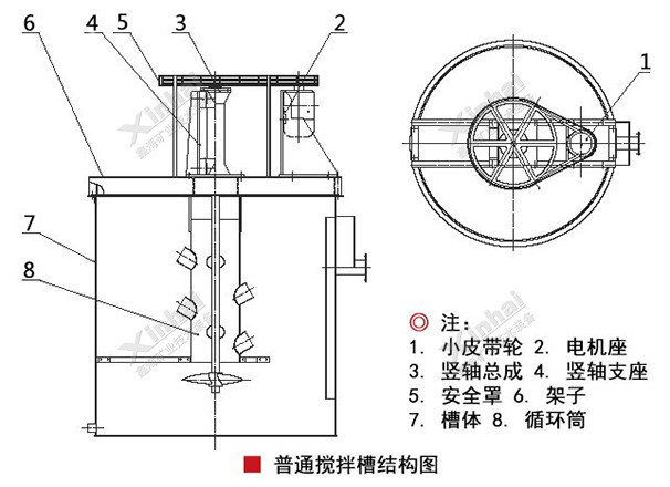 普通搅拌槽工作原理