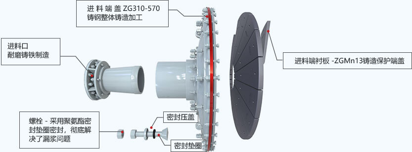 湿式格子型球磨机进料部