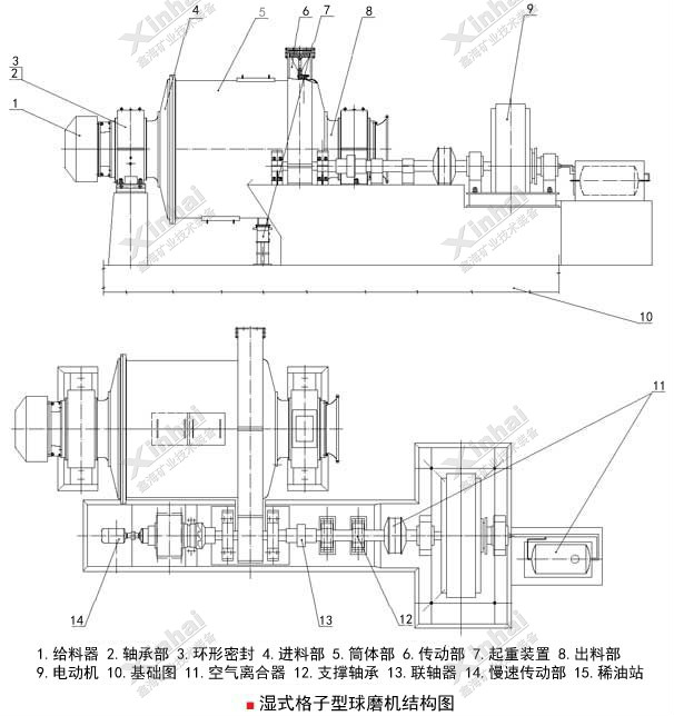 湿式格子型球磨机工作原理