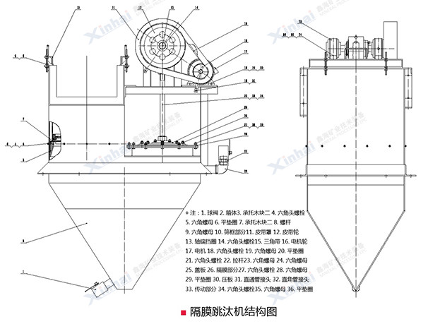 跳汰机工作原理