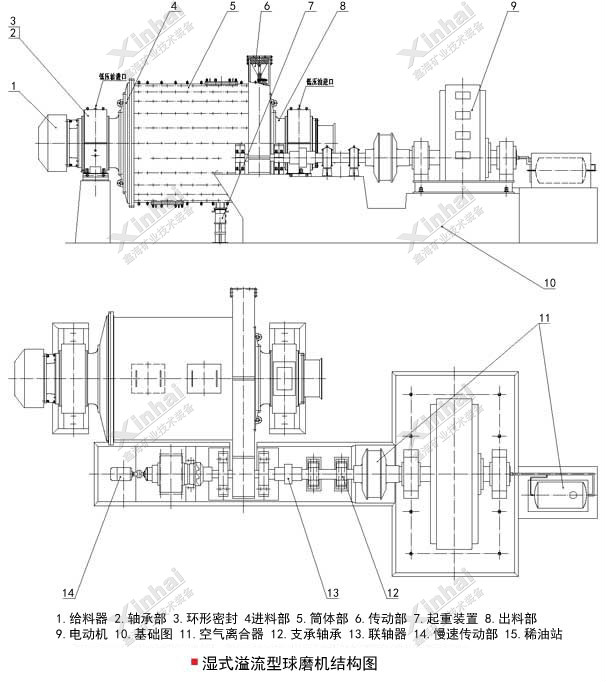 高效高频脱水筛工作原理