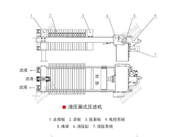 普通搅拌槽工作原理