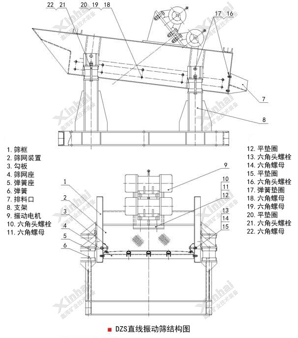 直线振动筛工作原理