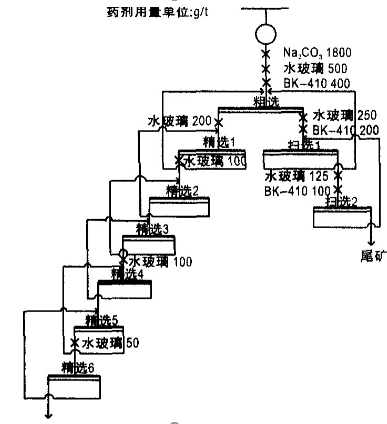 单一萤石矿选矿流程图