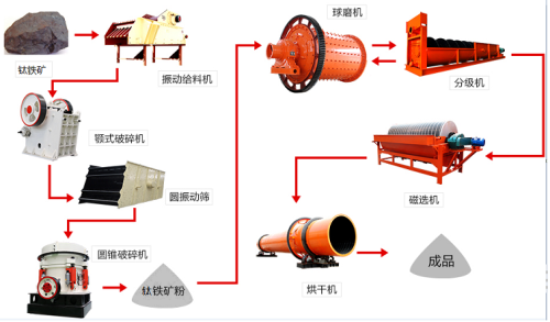 钛铁矿选矿设备图