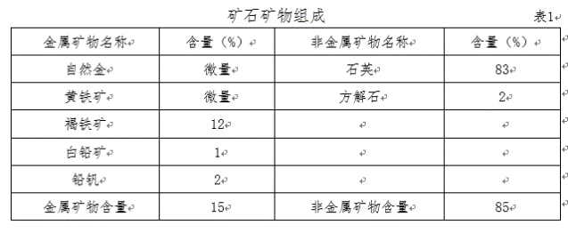 元素分析