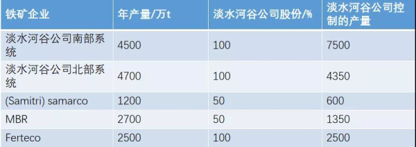 巴西铁矿开发公司