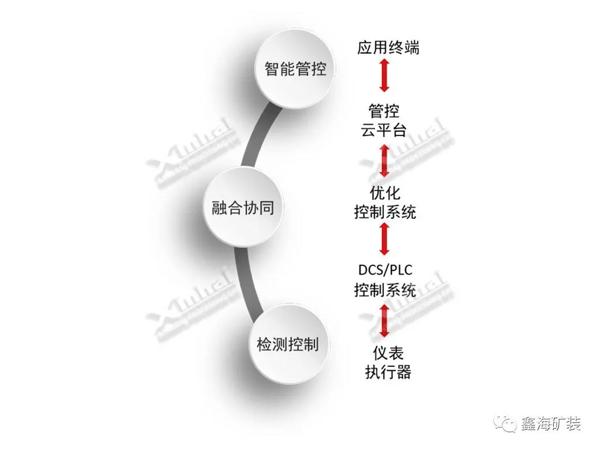 矿山自动化2.jpg