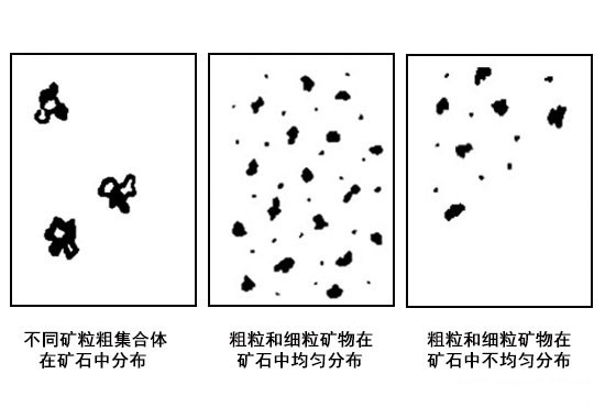 矿石嵌布粒度