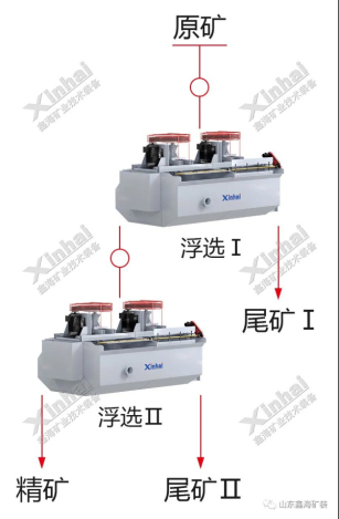 精矿再磨流程