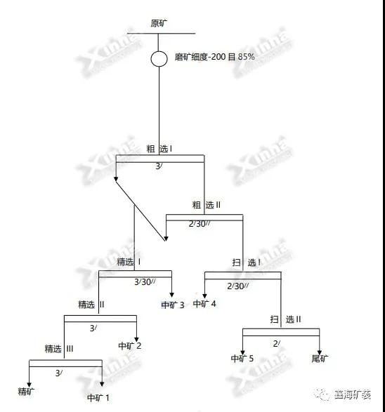 纳米比亚1100tpd