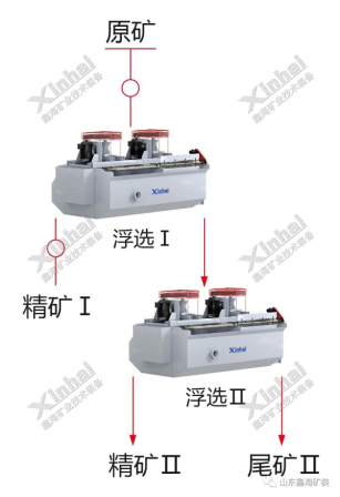 阶段磨浮