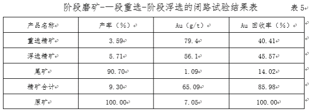 阶段磨矿-一段重选-阶段浮选试验