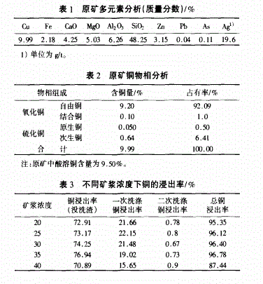 矿石性质