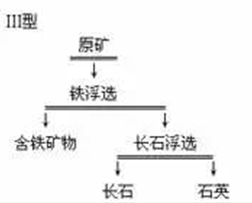 浮含铁矿物-浮长石