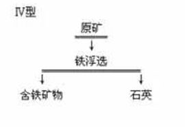 浮含铁矿物