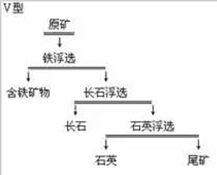 浮含铁矿物-浮长石-浮石英