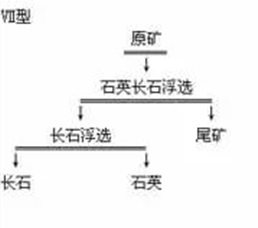 浮含铁矿物-浮石英