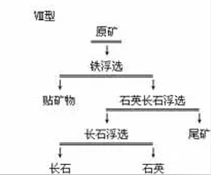 混合浮石英长石-浮长石