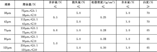 干磨云母粉质量指标要求