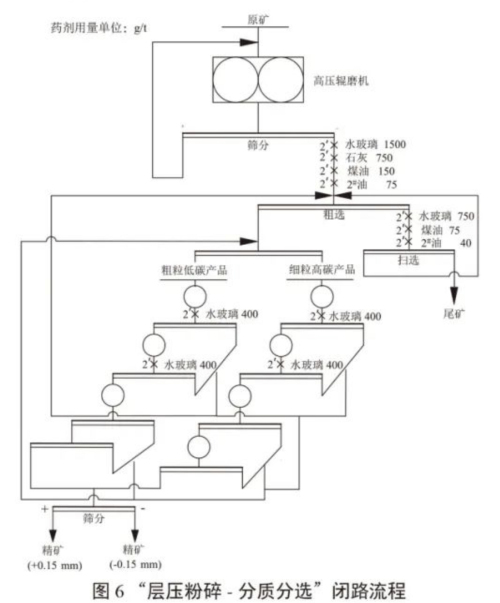 新工艺流程图