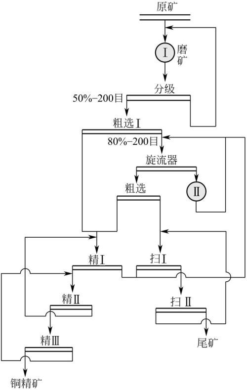 混合铜矿工艺流程.png