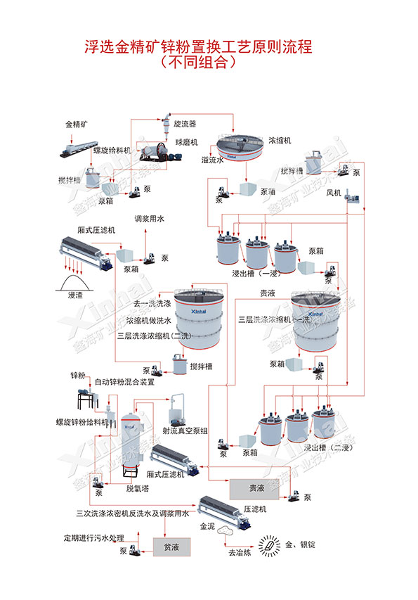 炭浆法提金流程图.jpg