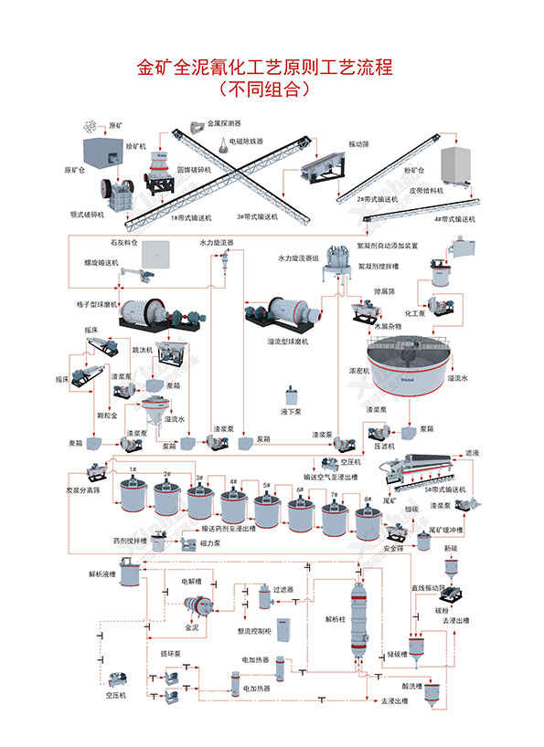 炭浸法提金流程图.jpg