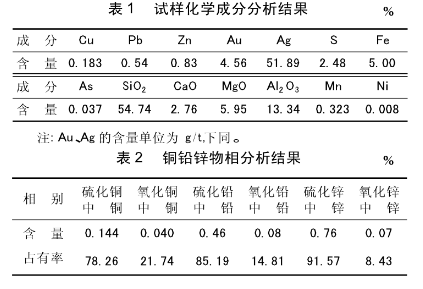 矿物性质分析