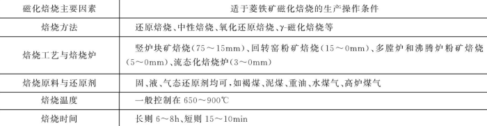 菱铁矿焙烧适用条件