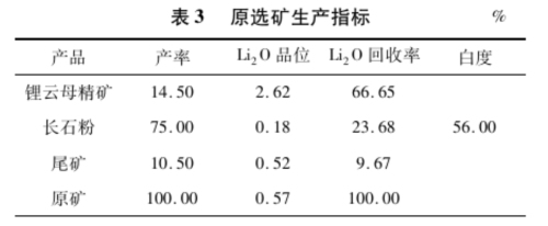 原选矿生产指标